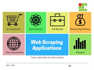 16
2. Web Scraping
SACI - 2019
Figura. Aplicações do web scraping.
 