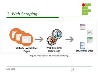 27
2. Web Scraping
SACI - 2019
Figura. Visão geral de um web scraping.
 