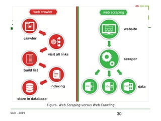 30
2. Web Scraping
SACI - 2019
Figura. Web Scraping versus Web Crawling.
 