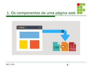 9
1. Os componentes de uma página web
SACI - 2019
 