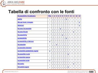 Tabella di confronto con le fonti
 