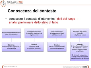 Conoscenza del contesto
• conoscere il contesto d‟intervento: i dati del luogo –
analisi preliminare dello stato di fatto
Acquisizione base cartografica
e sua ottimizzazione
Obiettivo:
base cartografica aggiornata e
personalizzata
Strategie d’intervento
in rapporto alla proprietà
degli immobili
Obiettivo:
redazione della
«carta delle proprietà»
Valutazione idoneità
all’adeguamento degli
edifici comunali
Obiettivo:
individuazione degli edifici
comunali da adeguare
Pre-rilievo degli edifici
comunali
e degli spazi urbani
Obiettivi:
1. identificare edifici e spazi
da sottoporre a rilievo
analitico ovvero a rilievo
semplificato.
2. Controllo occupazione
suolo pubblico in rapporto
alla percorribilità dei percorsi
 