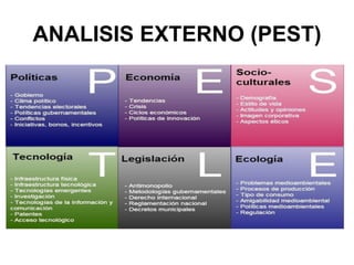 ANALISIS EXTERNO (PEST)
 