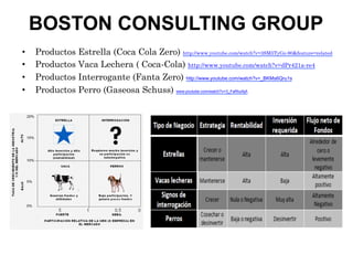 BOSTON CONSULTING GROUP
•  Productos Estrella (Coca Cola Zero) http://www.youtube.com/watch?v=3SM5TyGz-90&feature=related
•  Productos Vaca Lechera ( Coca-Cola) http://www.youtube.com/watch?v=dPr421a-re4
•  Productos Interrogante (Fanta Zero) http://www.youtube.com/watch?v=_BKMs6Qru1s
•  Productos Perro (Gaseosa Schuss) www.youtube.com/watch?v=3_FaRluiAjA
 