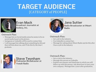 [CATEGORY of PEOPLE]
TARGET AUDIENCE
Evan Mack
Outreach Plan:
• Message him on Social media sense he seems to be on
social media based on his picture.
• Instagram or LinkedIn will be used to contact him
• I will message him talking about something he did and
then tell him about me, and I’ll do this by the time I
graduate.
PROFILE
PICTURE
Broadcast Journalist at
Audacy, Inc.
Jana Sutter
Outreach Plan:
• Get a job in the industry.
• Use LinkedIn to contact her.
• Message her asking about IHeart Radio and do this after
I have a job in the industry
PROFILE
PICTURE Radio Broadcaster at IHeart
Radio
Steve Twynham
Outreach Plan:
• Get a a job in the industry.
• Message this person on LinkedIn.
• Explain one manner and timeframe in which you will
follow up with this person. Ask about how to start your
own company. Message him 2 years after graduation.
PROFILE
PICTURE
Podcaster/Broadcaster at
Yowah Radio
 