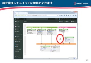 27
線を伸ばしてスイッチに接続もできます
 