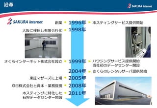 4
沿革
1996年
1999年
ホスティングサービス提供開始
ハウジングサービス提供開始
当社初のデータセンター開設
創業
1998年大阪に移転し有限会社化
さくらインターネット株式会社設立
2005年東証マザーズに上場
2011年ホスティングに特化した
石狩データセンター開設
2004年 さくらのレンタルサーバ提供開始
2008年双日株式会社と資本・業務提携
 