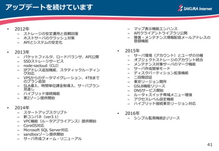41
アップデートを続けています
• 2012年
– ストレージの安定運用と信頼回復
– ホストサーバのクラッシュ対策
– APIとシステムの安定化
• 2013年
– パケットフィルタ、ロードバランサ、API公開
– SSDストレージサービス
– node-sacloud（CLI）
– IPアドレス追加機能、スタティックルーティン
グ対応
– VPSからのデータマイグレーション、4TBまで
のプラン追加
– SLA導入、時間単位課金制導入、サーバプラン
見直し
– ハイブリッド接続機能
– 第2ゾーン提供開始
• 2014年
– スタートアップスクリプト
– 新コンパネ（ver3.1）
– VPC機能（ルータアプライアンス）提供開始
– CoreOS対応
– Microsoft SQL Server対応
– sandboxゾーン提供開始
– サーバ作成フォーム・リニューアル
– マップ表示機能エンハンス
– APIクライアントライブラリ公開
– 障害・メンテナンス情報配信メールアドレスの
登録機能
• 2015年
– サーバ環境（アカウント）とユーザの分離
– オブジェクトストレージのアカウント統合
– メンテナンス対象サーバのマーク機能
– サーバ作成簡単モード
– ディスクパーティション拡張機能
– 二段階認証
– 東京リージョン開所
– GSLB機能リリース
– DNSサービス開始
– ルータ＋スイッチ帯域メニュー増強
– アクセスレベル設定機能
– ハイブリッド接続東京リージョン対応
• 2016年
– シンプル監視機能βリリース
 