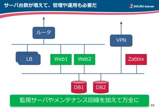 49
サーバ台数が増えて、管理や運用も必要だ
LB
LB
ルータ
Web1 Web2
DB1 DB2
監視サーバやメンテナンス回線を加えて万全に
VPN
Zabbix
 
