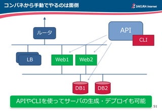 51
コンパネから手動でやるのは面倒
LB
LB
ルータ
Web1 Web2
DB1 DB2
APIやCLIを使ってサーバの生成・デプロイも可能
API
CLI
 