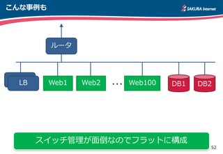 52
こんな事例も
LB
LB
ルータ
Web1 Web2 Web100 DB1 DB2…
スイッチ管理が面倒なのでフラットに構成
 