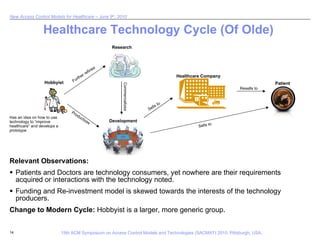 Healthcare Technology Cycle (Of Olde) Relevant Observations: Patients and Doctors are technology consumers, yet nowhere are their requirements acquired or interactions with the technology noted. Funding and Re-investment model is skewed towards the interests of the technology producers. Change to Modern Cycle:  Hobbyist is a larger, more generic group. Has an idea on how to use technology to “improve healthcare” and develops a prototype Hobbyist Research Development Healthcare Company Patient Further refines Productizes Commercializes Sells to Resells to Sells to 