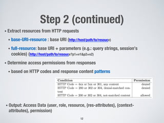 Step 2 (continued)
• Extract resources from HTTP requests
• base-URI-resource : base URI (http://host/path/to/resouce)
• full-resource: base URI + parameters (e.g.: query strings, session’s
cookies) (http://host/path/to/resouce?p1=v1&p2=v2)
• Determine access permissions from responses
• based on HTTP codes and response content patterns
12
• Output: Access Data (user, role, resource, {res-attributes}, {context-
attributes}, permission)
 