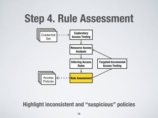 Step 4. Rule Assessment
Highlight inconsistent and “suspicious” policies
16
Exploratory
Access Testing
Resource Access
Analysis
Inferring Access
Rules
Rule Assessment
Targeted Incremental
Access Testing
Credential
Set
Credential
Set
Credential
Set
Access
Policies
Access
Policies
Access
Policies
 
