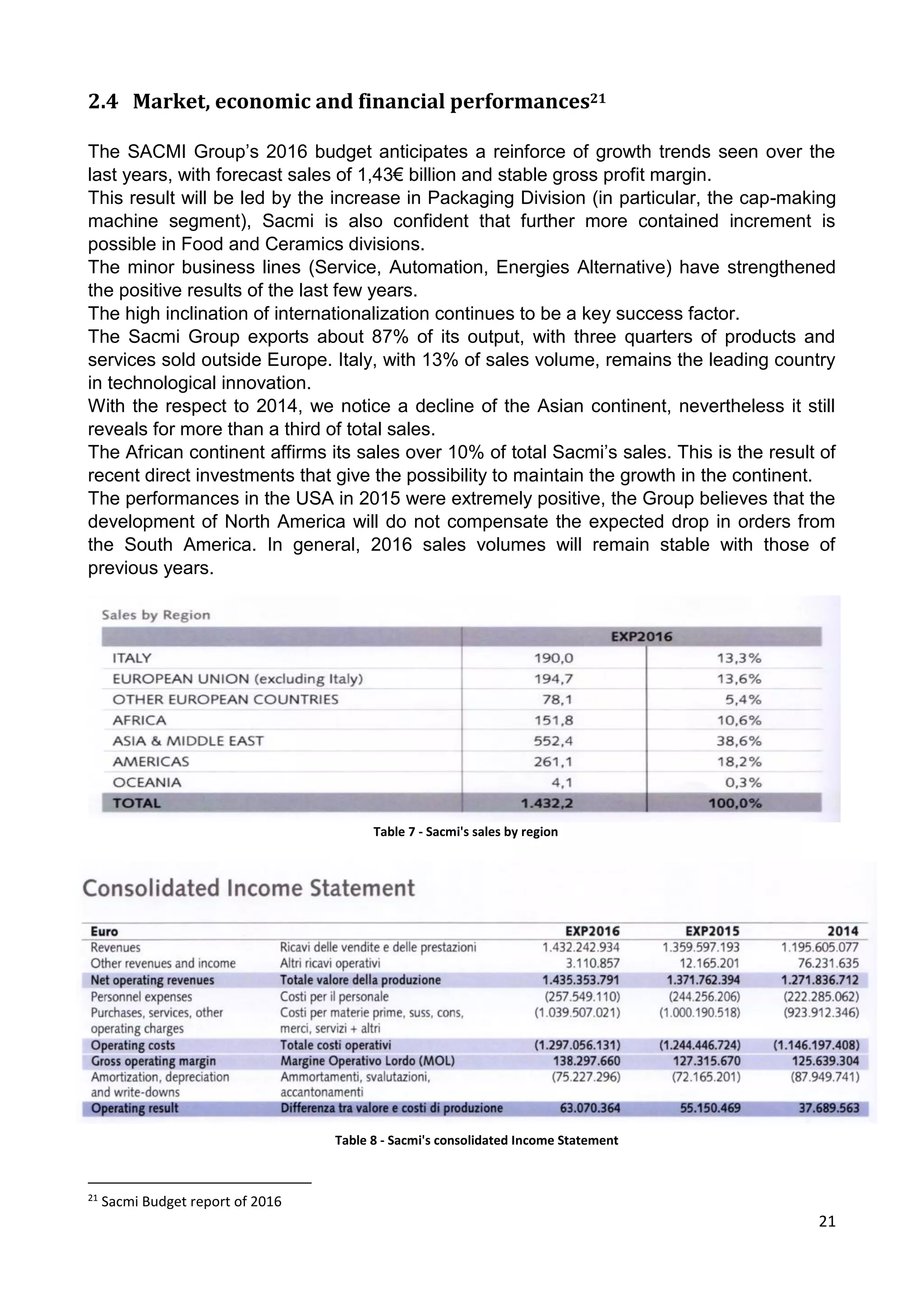 21
2.4 Market, economic and financial performances21
The SACMI Group’s 2016 budget anticipates a reinforce of growth trends seen over the
last years, with forecast sales of 1,43€ billion and stable gross profit margin.
This result will be led by the increase in Packaging Division (in particular, the cap-making
machine segment), Sacmi is also confident that further more contained increment is
possible in Food and Ceramics divisions.
The minor business lines (Service, Automation, Energies Alternative) have strengthened
the positive results of the last few years.
The high inclination of internationalization continues to be a key success factor.
The Sacmi Group exports about 87% of its output, with three quarters of products and
services sold outside Europe. Italy, with 13% of sales volume, remains the leading country
in technological innovation.
With the respect to 2014, we notice a decline of the Asian continent, nevertheless it still
reveals for more than a third of total sales.
The African continent affirms its sales over 10% of total Sacmi’s sales. This is the result of
recent direct investments that give the possibility to maintain the growth in the continent.
The performances in the USA in 2015 were extremely positive, the Group believes that the
development of North America will do not compensate the expected drop in orders from
the South America. In general, 2016 sales volumes will remain stable with those of
previous years.
21
Sacmi Budget report of 2016
Table 7 - Sacmi's sales by region
Table 8 - Sacmi's consolidated Income Statement
 