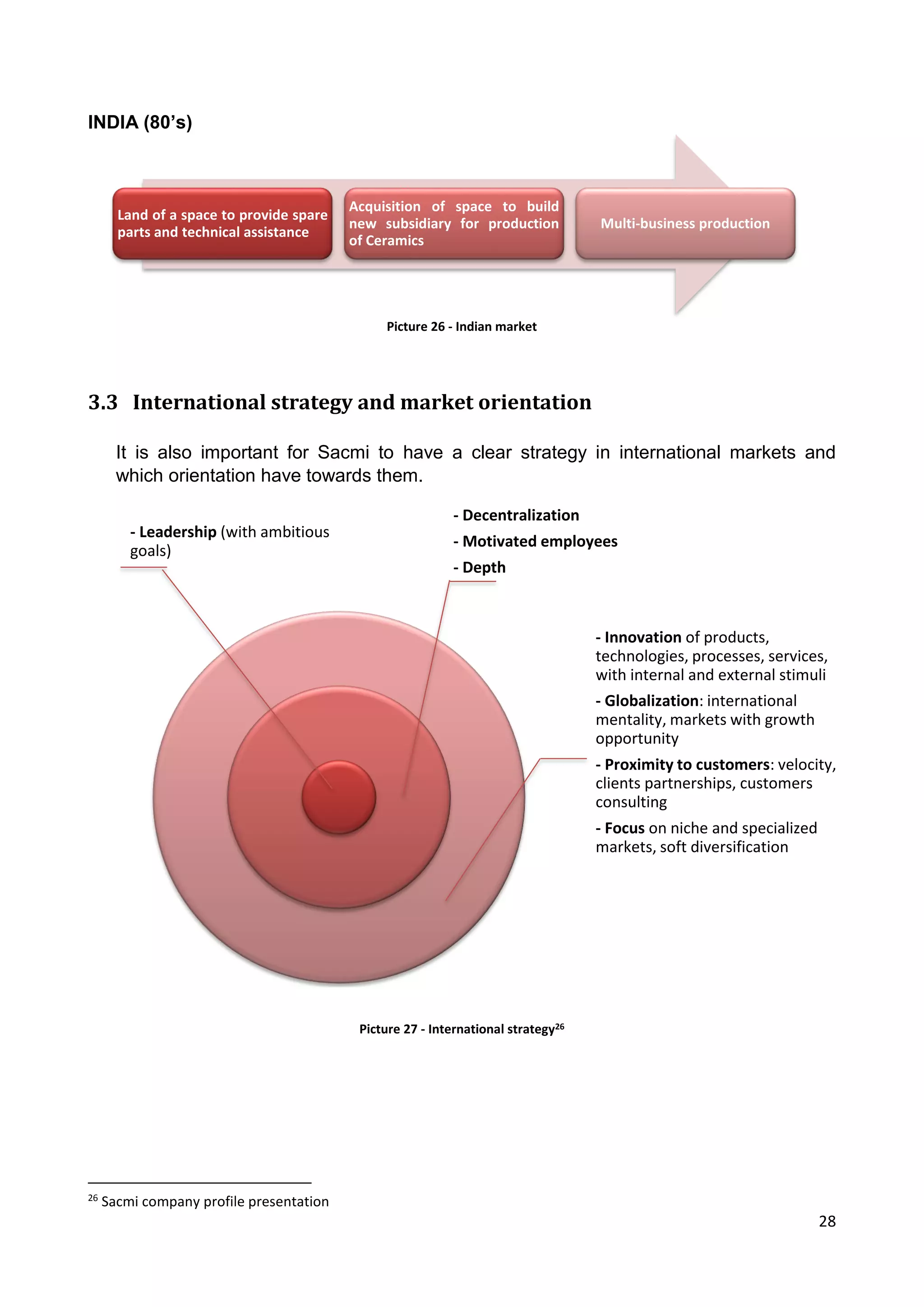 28
INDIA (80’s)
Picture 26 - Indian market
3.3 International strategy and market orientation
It is also important for Sacmi to have a clear strategy in international markets and
which orientation have towards them.
Picture 27 - International strategy26
26
Sacmi company profile presentation
Land of a space to provide spare
parts and technical assistance
Acquisition of space to build
new subsidiary for production
of Ceramics
Multi-business production
- Leadership (with ambitious
goals)
- Decentralization
- Motivated employees
- Depth
- Innovation of products,
technologies, processes, services,
with internal and external stimuli
- Globalization: international
mentality, markets with growth
opportunity
- Proximity to customers: velocity,
clients partnerships, customers
consulting
- Focus on niche and specialized
markets, soft diversification
 