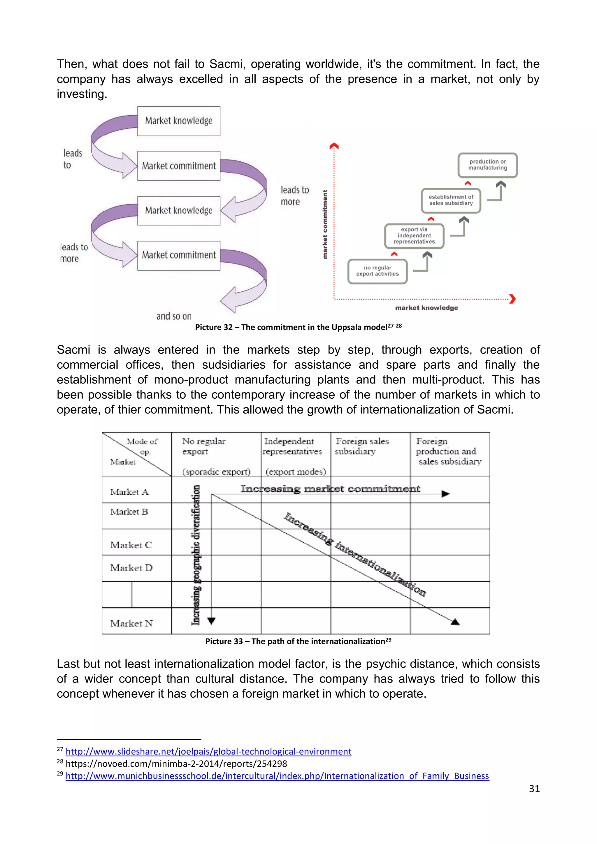 31
Then, what does not fail to Sacmi, operating worldwide, it's the commitment. In fact, the
company has always excelled in all aspects of the presence in a market, not only by
investing.
Picture 32 – The commitment in the Uppsala model27 28
Sacmi is always entered in the markets step by step, through exports, creation of
commercial offices, then sudsidiaries for assistance and spare parts and finally the
establishment of mono-product manufacturing plants and then multi-product. This has
been possible thanks to the contemporary increase of the number of markets in which to
operate, of thier commitment. This allowed the growth of internationalization of Sacmi.
Picture 33 – The path of the internationalization29
Last but not least internationalization model factor, is the psychic distance, which consists
of a wider concept than cultural distance. The company has always tried to follow this
concept whenever it has chosen a foreign market in which to operate.
27
http://www.slideshare.net/joelpais/global-technological-environment
28
https://novoed.com/minimba-2-2014/reports/254298
29
http://www.munichbusinessschool.de/intercultural/index.php/Internationalization_of_Family_Business
 