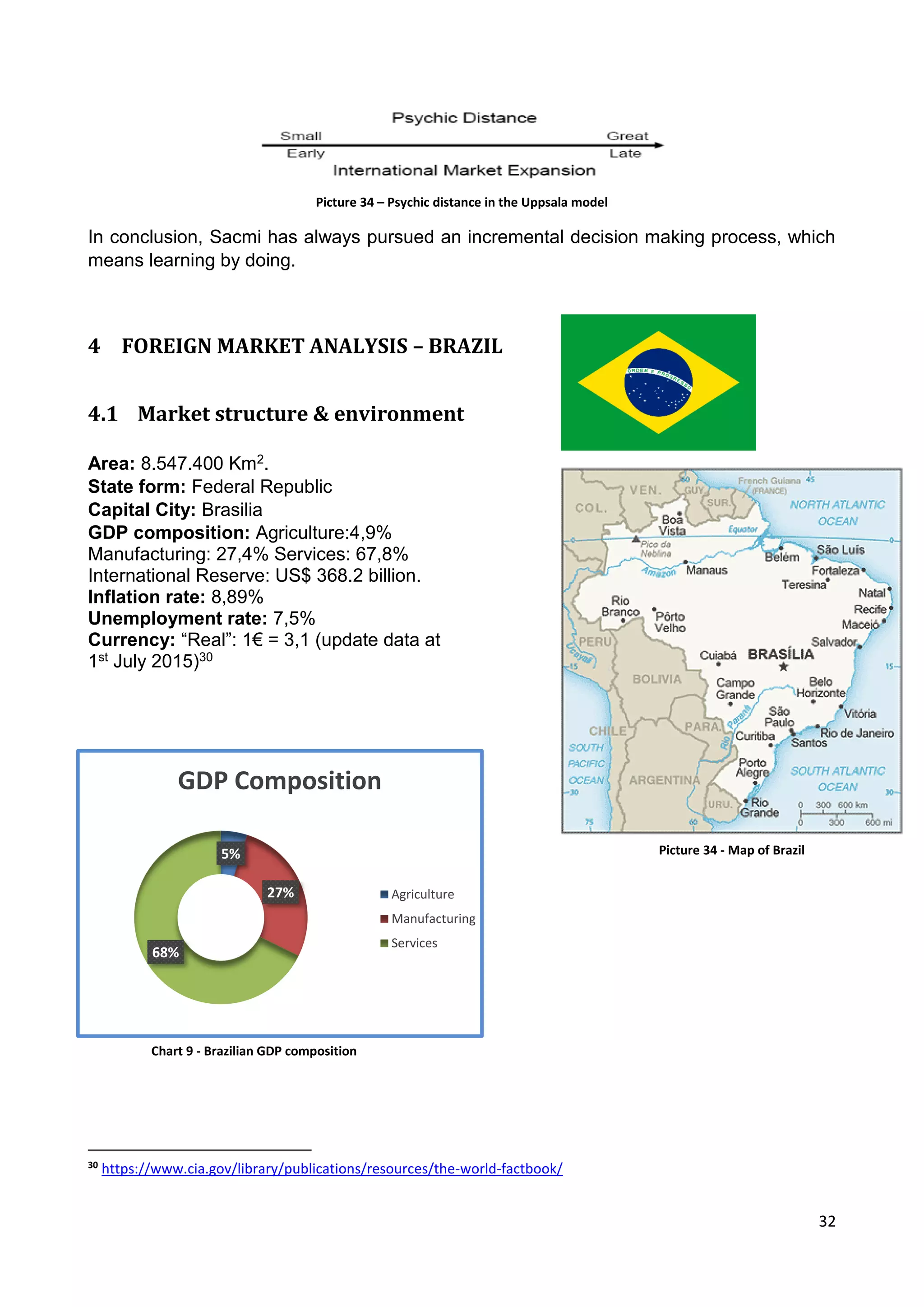 32
Picture 34 – Psychic distance in the Uppsala model
In conclusion, Sacmi has always pursued an incremental decision making process, which
means learning by doing.
4 FOREIGN MARKET ANALYSIS – BRAZIL
4.1 Market structure & environment
Area: 8.547.400 Km2.
State form: Federal Republic
Capital City: Brasilia
GDP composition: Agriculture:4,9%
Manufacturing: 27,4% Services: 67,8%
International Reserve: US$ 368.2 billion.
Inflation rate: 8,89%
Unemployment rate: 7,5%
Currency: “Real”: 1€ = 3,1 (update data at
1st July 2015)30
30
https://www.cia.gov/library/publications/resources/the-world-factbook/
5%
27%
68%
GDP Composition
Agriculture
Manufacturing
Services
Chart 9 - Brazilian GDP composition
Picture 34 - Map of Brazil
 