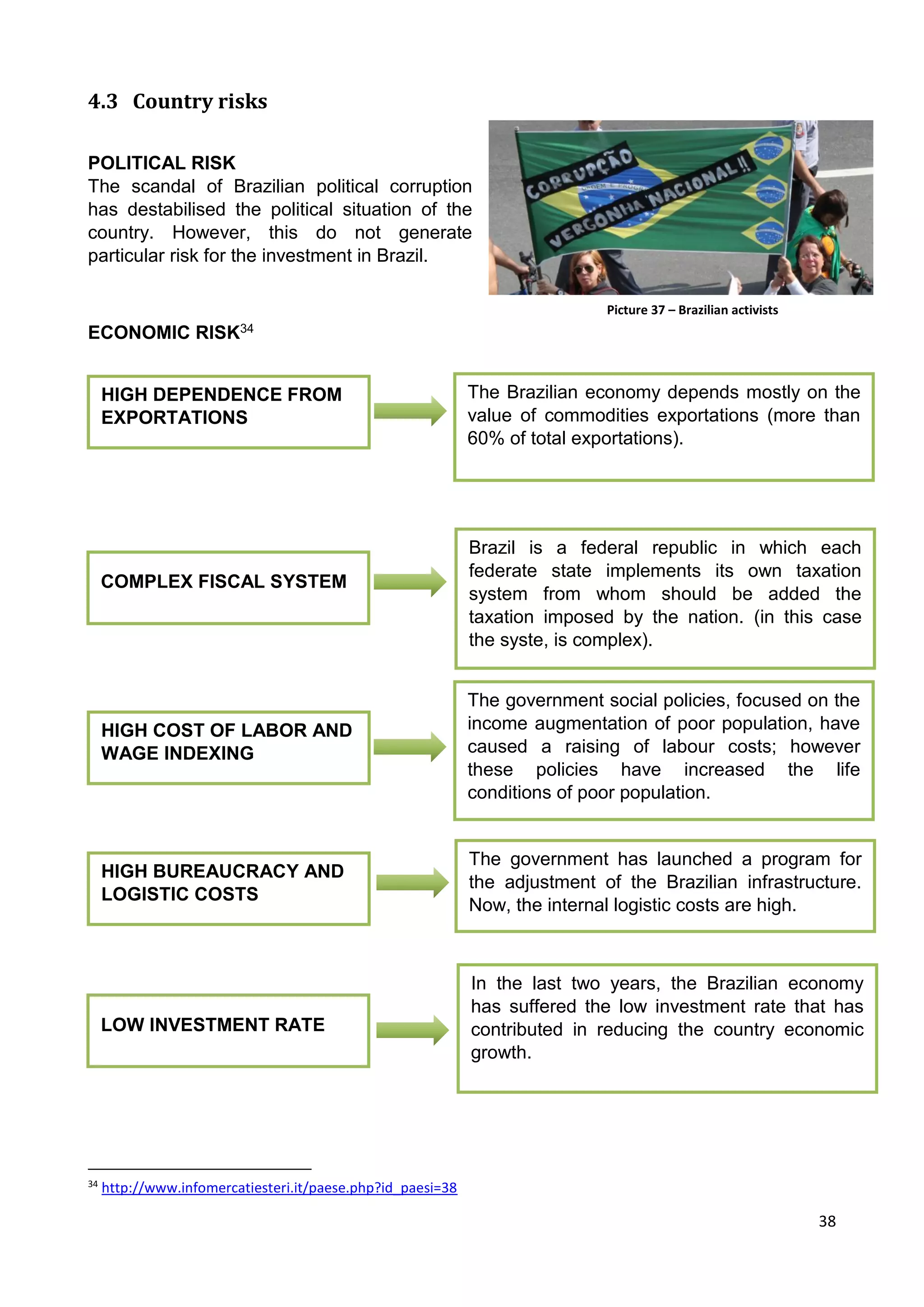 38
4.3 Country risks
POLITICAL RISK
The scandal of Brazilian political corruption
has destabilised the political situation of the
country. However, this do not generate
particular risk for the investment in Brazil.
ECONOMIC RISK34
34
http://www.infomercatiesteri.it/paese.php?id_paesi=38
HIGH BUREAUCRACY AND
LOGISTIC COSTS
The government has launched a program for
the adjustment of the Brazilian infrastructure.
Now, the internal logistic costs are high.
HIGH DEPENDENCE FROM
EXPORTATIONS
COMPLEX FISCAL SYSTEM
The Brazilian economy depends mostly on the
value of commodities exportations (more than
60% of total exportations).
Brazil is a federal republic in which each
federate state implements its own taxation
system from whom should be added the
taxation imposed by the nation. (in this case
the syste, is complex).
HIGH COST OF LABOR AND
WAGE INDEXING
LOW INVESTMENT RATE
In the last two years, the Brazilian economy
has suffered the low investment rate that has
contributed in reducing the country economic
growth.
The government social policies, focused on the
income augmentation of poor population, have
caused a raising of labour costs; however
these policies have increased the life
conditions of poor population.
Picture 37 – Brazilian activists
 