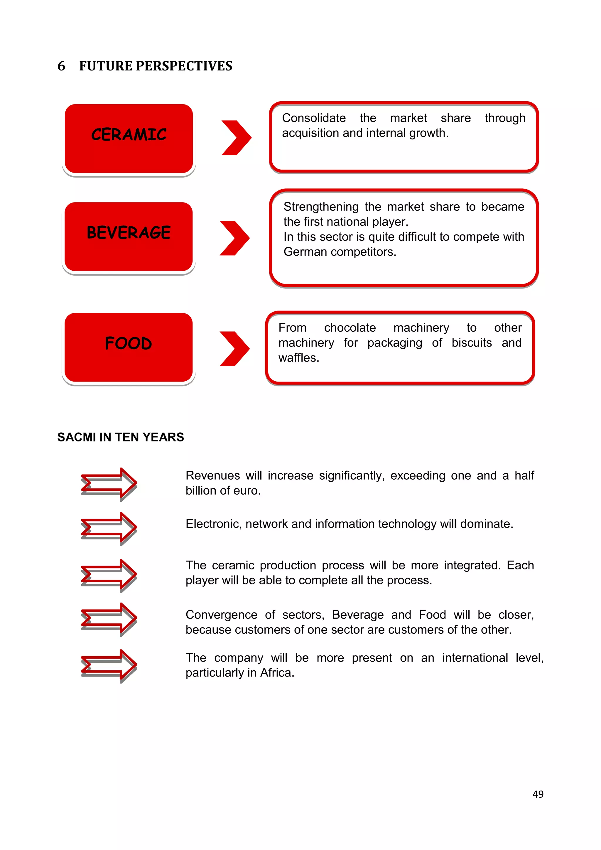 49
6 FUTURE PERSPECTIVES
SACMI IN TEN YEARS
Revenues will increase significantly, exceeding one and a half
billion of euro.
CERAMIC
Consolidate the market share through
acquisition and internal growth.
Electronic, network and information technology will dominate.
The ceramic production process will be more integrated. Each
player will be able to complete all the process.
Convergence of sectors, Beverage and Food will be closer,
because customers of one sector are customers of the other.
The company will be more present on an international level,
particularly in Africa.
BEVERAGE
Strengthening the market share to became
the first national player.
In this sector is quite difficult to compete with
German competitors.
FOOD
From chocolate machinery to other
machinery for packaging of biscuits and
waffles.
 