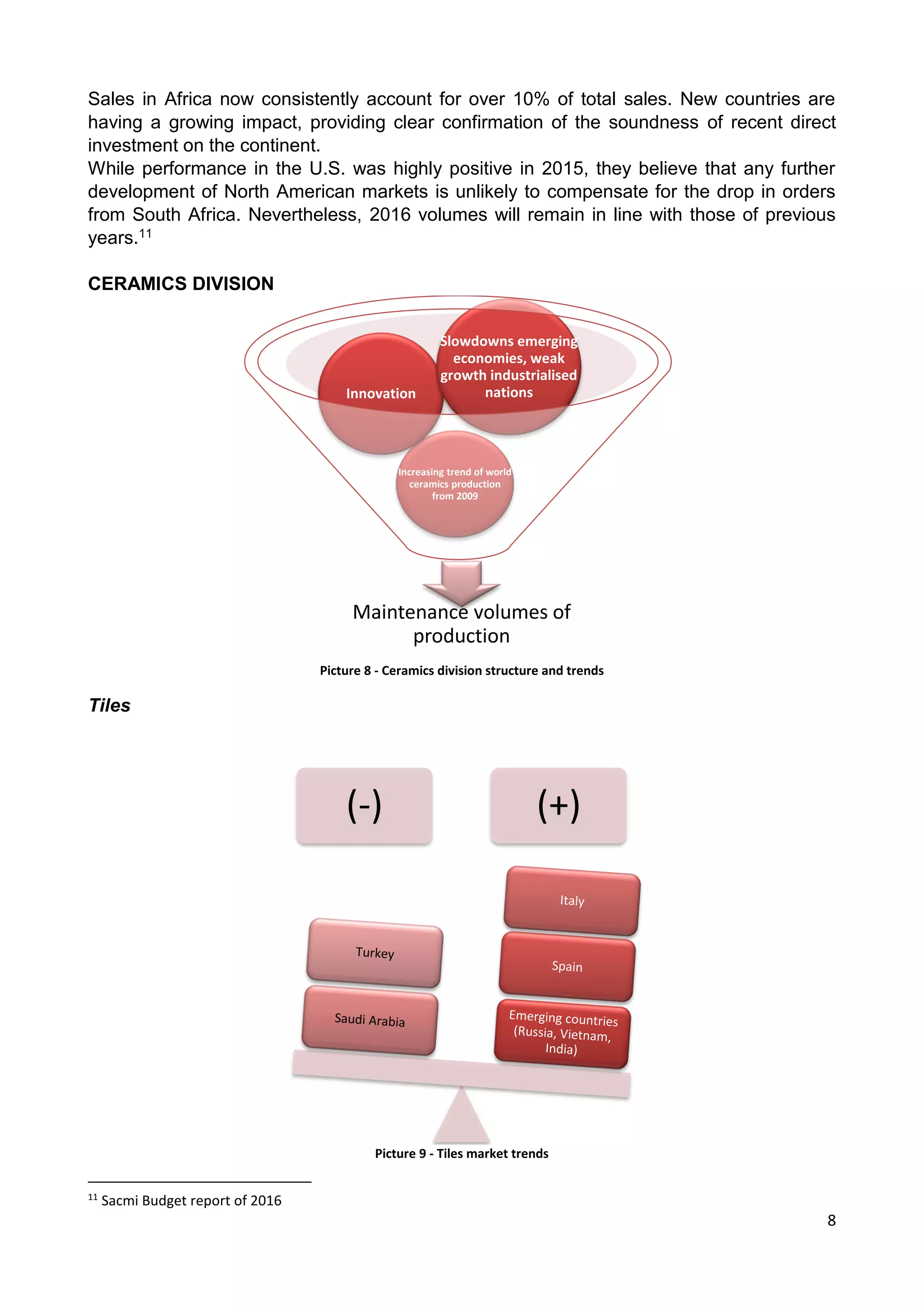 8
Sales in Africa now consistently account for over 10% of total sales. New countries are
having a growing impact, providing clear confirmation of the soundness of recent direct
investment on the continent.
While performance in the U.S. was highly positive in 2015, they believe that any further
development of North American markets is unlikely to compensate for the drop in orders
from South Africa. Nevertheless, 2016 volumes will remain in line with those of previous
years.11
CERAMICS DIVISION
Picture 8 - Ceramics division structure and trends
Tiles
Picture 9 - Tiles market trends
11
Sacmi Budget report of 2016
Maintenance volumes of
production
Increasing trend of world
ceramics production
from 2009
Innovation
Slowdowns emerging
economies, weak
growth industrialised
nations
(-) (+)
 