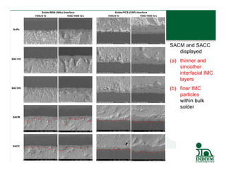 Results
           SACM and SACC
              displayed
           (a) thinner and
               smoother
               interfacial IMC
               layers
           (b) finer IMC
               particles
               within bulk
               solder




10
 
