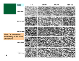 150C




Mn & Ce suppressed
coarsening of IMC rods
at interface




12
 