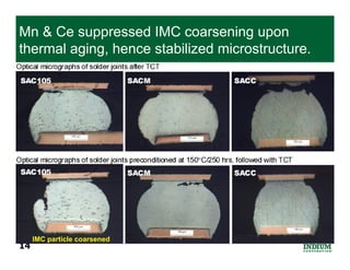 Mn & Ce suppressed IMC coarsening upon
thermal aging, hence stabilized microstructure.




     IMC particle coarsened
14
 