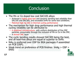 Conclusion
 • The Mn or Ce doped low cost SAC105 alloys
     – Achieved a higher drop test and dynamic bending test reliability than
       SAC105 and SAC305, and exceeded SnPb for some test conditions.
     – Matched high Ag SAC in thermal cycling performance
 • The mechanism for high drop performance and high thermal
   cycling reliability can be attributed to
     – A stabilized microstructure, with uniform distribution of fine IMC
       particles, presumably through the inclusion of Mn or Ce in the IMC.
     – A thinner IMC layer
 • The cyclic bending results showed SAC305 being the best,
   and all lead-free alloys are equal or superior to SnPb.
 • NiAu is preferred over OSP for BGA packages if assembled
   on PCB (OSP).
 • Weak trend on preference of PCB finishes: ImAg > OSP >
   ENIG

17
 