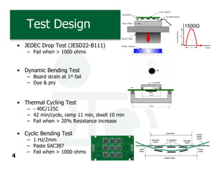Test Design                                 1500G


    • JEDEC Drop Test (JESD22-B111)
       – Fail when > 1000 ohms


    • Dynamic Bending Test
       – Board strain at 1st fail
       – Dye & pry


    • Thermal Cycling Test
       – - 40C/125C
       – 42 min/cycle, ramp 11 min, dwell 10 min
       – Fail when > 20% Resistance increase

    • Cyclic Bending Test
       – 1 Hz/2mm
       – Paste SAC387
       – Fail when > 1000 ohms
4
 