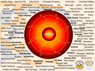 MÍDIA
Adesivo Metro
Placa Estacionamento
Televisão
Rádio
Jornal
Vídeo Game
Eventos
Revista
Cinema
Outdoor
Feature Film
CD Rom
TrânsitoRealidade
Virtual
Distribuição
Multimedia
Interativos
Serviços On-line
Kiosks
Home Shopping
Merchandising
Tema Musical
Trade
Mala Direta
Incentivos
Abrigo Ônibus
Adesivo Ônibus
Adesivo Trem
Back Light
Banca Jornal
Banco 24Horas
Banner Barco
Blimp Balões
Busdoor
Cabine Telefone
Carretinha
Cartão Telefônico
Cartão Postal
Chancelas Pedágio
Cinemóvel
Conservação Ponte
Dersa
Empena Prédio
Faixa Avião
Ferry Boat
Front Light
Homem Sandwich
Lateral Ônibus
Lona Gigante
Neon
Mensagem Telefônica
Dirigível
Pager on Line
Painel Estrada
Painel Eletrônico
Painel Eletrônico Móvel
Para-quedas
Placa de Rua
Placa Estádio
Projeção Slide
Saquinho de Lixo
Lixeira
Placa Parques
Placa Farmácia
Logo Convites Prismavision
Protetor Obras
Protetor de Árvores
Protetor de Pedestre
Quiosques
Relógio de Rua
Topo de Prédio
Teto de Ônibus
Aroma Microencapsulado
Banheiros Públicos
Bebedouro
Carrinho Aeroporto
Cariinho Supermercado
Circuito Interno TV
Display Eletrônico
Elevadores
Guardanapo
Mega Banner
Metro
Mexedores Drinks
Painéis Aeroporto
Painel Rodoviária
Papel Toalha
Placa Academia
Porta Copo
Robo Rádio
Saquinho Pão Sinalização Shopping
Teatro
Vídeo Bordo
Telões Show
Stand Aeroporto
Totem Eletrônico
POP Falante Taxi
Estacionamento Shopping
Mídia Móvel
Internet Redes Sociais
Farmácia Lettering
 