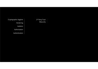 Daimler AG
Cryptographic Hygiene
Hardening
Isolation
3rd Party Trust
Obscurity
Authorization
Authentication
 