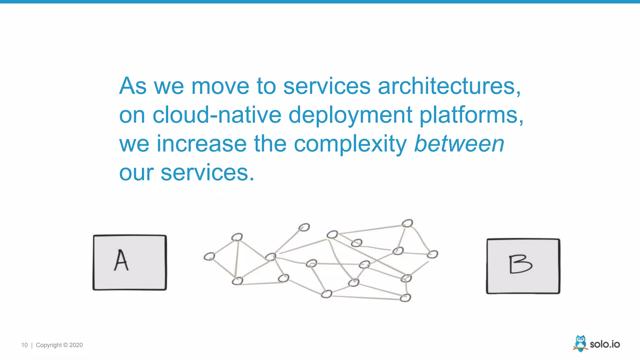 10 | Copyright © 2020 As we move to services architectures, on cloud-native deployment platforms, we increase the complexity between our services. 