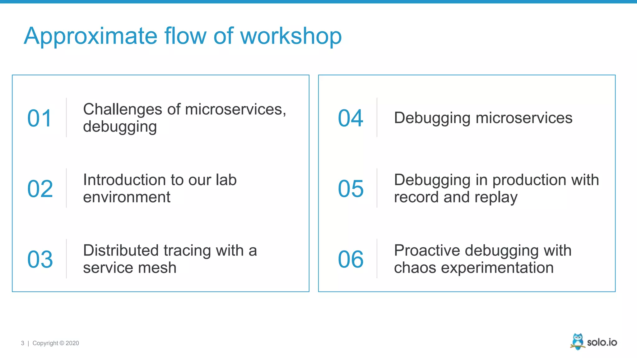 3 | Copyright © 2020 01 02 03 04 05 06 Challenges of microservices, debugging Introduction to our lab environment Distributed tracing with a service mesh Debugging microservices Debugging in production with record and replay Proactive debugging with chaos experimentation Approximate flow of workshop 