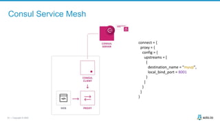 33 | Copyright © 2020
Consul Service Mesh
connect = {
proxy = {
config = {
upstreams = [
{
destination_name = "mysql",
local_bind_port = 8001
}
]
}
}
}
 