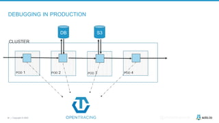 36 | Copyright © 2020 @christianposta
DB S3
DEBUGGING IN PRODUCTION
CLUSTER
POD 1 POD 2 POD 3 POD 4
 