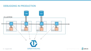 37 | Copyright © 2020 @christianposta
DB S3
P P P P
DEBUGGING IN PRODUCTION
CLUSTER
POD 1 POD 2 POD 3 POD 4
 