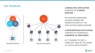 41 | Copyright © 2020
THE PROBLEM
A MONOLITHIC APPLICATION
CONSISTS OF A SINGLE
PROCESS
AN ATTACHED DEBUGGER
ALLOWS VIEWING THE
COMPLETE STATE OF THE
APPLICATION DURING RUNTIME
A MICROSERVICES APPLICATION
CONSISTS OF POTENTIALLY
HUNDREDS OF PROCESSES
IS IT POSSIBLE TO GET A
COMPLETE VIEW OF THE STATE
OF A SUCH APPLICATION?!
 