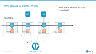 52 | Copyright © 2020 @christianposta
DB S3
P P P P
DEBUGGING IN PRODUCTION
CLUSTER
POD 1 POD 2 POD 3 POD 4
> ONLY HEADER WILL BE SENT
> SAMPLING
 