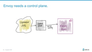 58 | Copyright © 2020
Envoy needs a control plane.
 