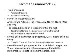 Zachman Framework (2)
• Two	dimensions
– Players	in	the	game
– Architectural	Artifacts
• Players	in	the	game:	Actors
• Architectural	Artifacts:	the	What,	How,	Where,	When,	Who
and	Why
• The	second	dimension	is	independent	of	the	first
– Both	the	Builder	and	the	Owner	need	to	know	the	‘What’
– But,	they	need	to	know	different	‘What’	
• From	a	Business	Owner’s	perspective,	‘Data’	means	business	
entity
– Example:	Customer,	Product,	Demographic	Groups,	Inventory
• From	the	developer’s	perspective	i.e.	Builder’s	perspective,	
‘Data’	means	rows	and	columns	organized	into	table,	
mathematical	joins	to	implement	relationships
 