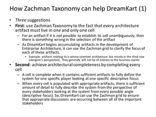 How	Zachman Taxonomy	can	help	DreamKart (1)	
• Three suggestions
• First:	use	Zachman Taxonomy	to	the	fact	that	every	architecture	
artifact	must	live	in	one	and	only	one	cell
– For	an	artifact	if	it	is	not	possible	to	establish	its	cell	unambiguously,	then	
there	is	something	wrong	in	the	selection	of	the	artifact
– As	DreamKartbegins	accumulating	artifacts	in	the	development	of	
Enterprise	Architecture,	it	can	use	the	Zachman grid	to	clarify	the	focus	of	
each	of	these	artifacts.	
• Example:	artifacts	relating	to	a	service-oriented	 architecture	 live	mostly	in	the	third	row	
(designer's	perspective).	They	generally	will	not	be	of	interest	to	the	business	owner
• Second:	achieve	architectural	completeness	by	completing	every	
cell
– A	cell	is	complete	when	it	contains	sufficient	artifacts	to	fully	define	the	
system	for	one	specific	player	looking	at	one	specific	descriptive	focus
– When	every	cell	is	populated	with	appropriate	artifacts,	there	is	sufficient	
amount	of	detail	to	fully	describe	the	system	from	the	perspective	of	
every	stakeholders	looking	at	the	system	from	every	possible	angle	
(descriptive	focus).	So,	DreamKart can	use	the	Zachman grid	to	ensure	
that	appropriate	discussions	are	occurring	between	all	of	the	important	
stakeholders
 