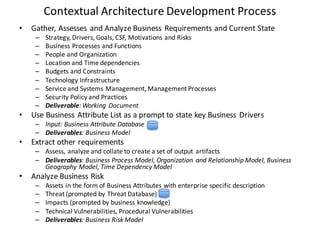 Contextual	Architecture	Development	Process
• Gather,	Assesses	and	Analyze	Business	Requirements	and	Current	State
– Strategy,	Drivers,	Goals,	CSF,	Motivations	and	Risks
– Business	Processes	and	Functions
– People	and	Organization
– Location	and	Time	dependencies
– Budgets	and	Constraints
– Technology	Infrastructure
– Service	and	Systems	Management,	Management	Processes
– Security	Policy	and	Practices
– Deliverable:	Working	Document
• Use	Business	Attribute	List	as	a	prompt	to	state	key	Business	Drivers	
– Input:	Business	Attribute	Database
– Deliverables:	Business	Model
• Extract	other	requirements
– Assess,	analyze	and	collate	to	create	a	set	of	output	artifacts
– Deliverables:	Business	Process	Model,	Organization	and	Relationship	Model,	Business	
Geography	Model,	Time	Dependency	Model
• Analyze	Business	Risk
– Assets	in	the	form	of	Business	Attributes	with	enterprise	specific	description
– Threat	(prompted	by	Threat	Database)
– Impacts	(prompted	by	business	knowledge)
– Technical	Vulnerabilities,	Procedural	Vulnerabilities
– Deliverables:	Business	Risk	Model
 