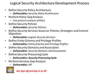 Logical	Security	Architecture	Development	Process
• Define	Security	Policy	Architecture
– Deliverables:	Security	Policy	Architecture
• Perform	Policy	Gap	Analysis
– Use	posture	analysis	artifact
• Define	Security	Policies
– Deliverables:	Security	Policies
• Define	Security	Services	bases	on	Policies,	Strategies	and	Control	
Objectives
– Deliverables:	Logical	Security	Services
• Define	Entity	Schema	and	Privilege	Profiles
– Deliverables:	Entity	Schema	and	Privilege	Profiles
• Define	Security	Domains	and	Association
– Deliverables:	Security	Domains	and	Association
• Define	Security	Processing	Cycle
– Deliverables:	Security	Processing	Cycle
• Perform	Services	Gap	Analysis
– Deliverables:	SIP
Get	Sign-off	and	Buy-in	to	SIP
 