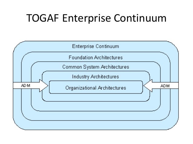 Enterprise Security Architecture