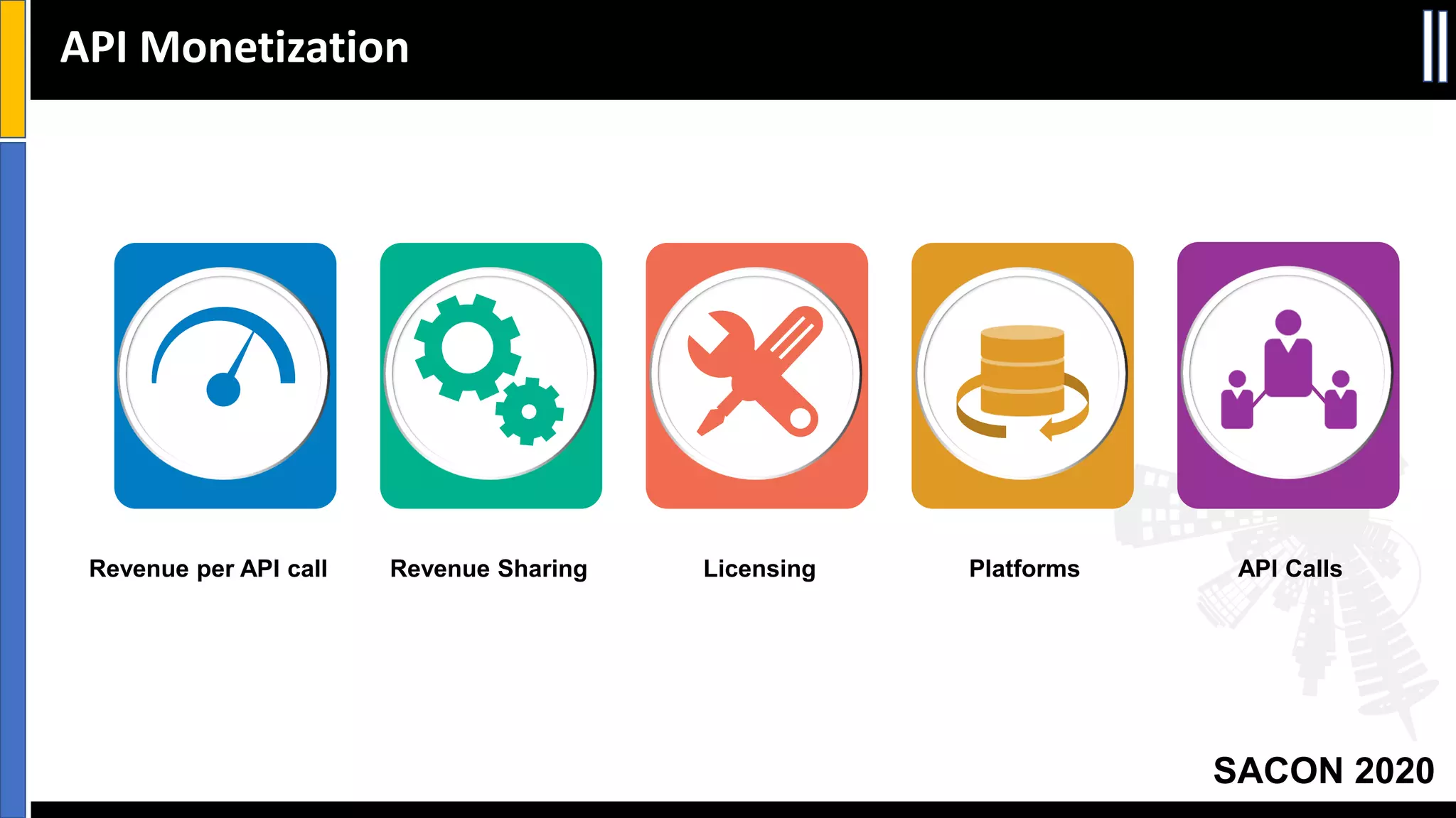 SACON 2020
API Monetization
Revenue per API call Revenue Sharing Licensing Platforms API Calls
 