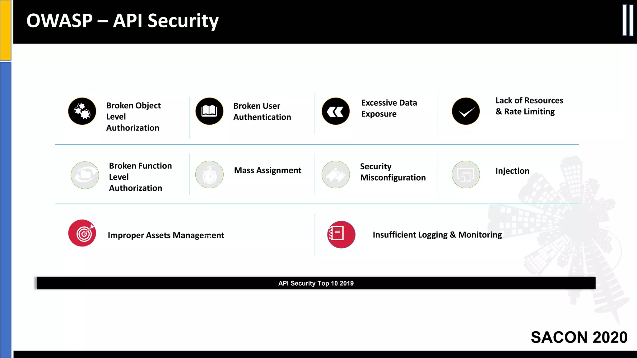 SACON 2020
OWASP – API Security
Broken Object
Level
Authorization
Excessive Data
Exposure
Mass AssignmentBroken Function
Level
Authorization
Broken User
Authentication
Security
Misconfiguration
Improper Assets Management
API Security Top 10 2019
Lack of Resources
& Rate Limiting
Insufficient Logging & Monitoring
Injection
 