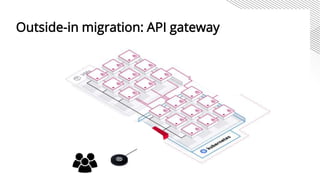 SACON EU 2019 "API Gateways and Service Meshes: Opening the Door to Application Modernisation"