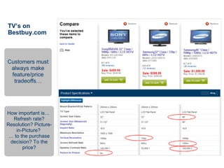 TV’s on Bestbuy.com Customers must always make feature/price tradeoffs… How important is…  Refresh rate? Resolution? Picture-in-Picture?  …  to the purchase decision? To the price? 
