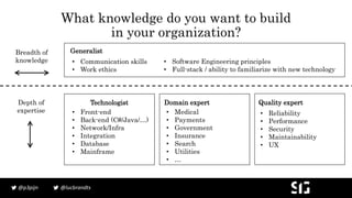 @lucbrandts@p3pijn
What knowledge do you want to build
in your organization?
• Communication skills
• Work ethics
Generali...